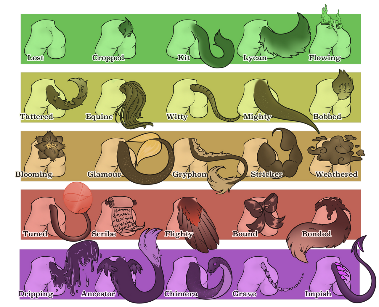 Deviantart Tail Mutation Tail Traits by MoxieArts on DeviantArt