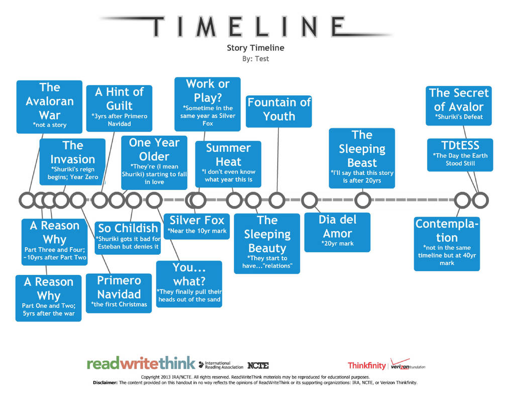 Fictional Timeline Example Story Timeline (*Read Info) by Meiwakunatto on DeviantArt