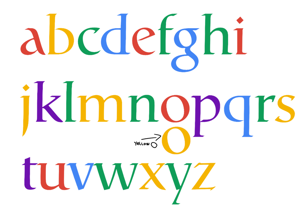 Google 1999 Letters by aidasanchez0212 on DeviantArt