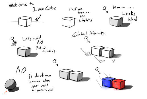 Boxes- a tutorial about Global ilumation and AO