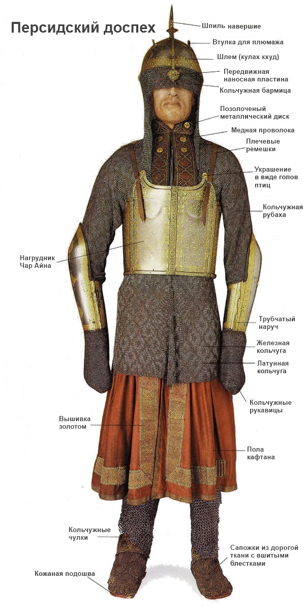 Persian Armour