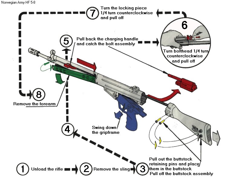 disassemble the G3 rifle