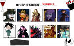 My Top Ten Vampires by Austria-Man