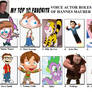 My 10 Favourite voice actor roles of Hannes Maurer
