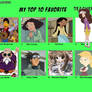 My Top Ten Favourite Teaches (Updated!)