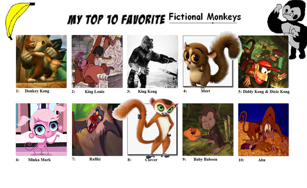 Most Popular Monkey Characters: Best Monkeys Of All Time โ GMLYP