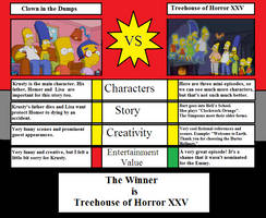Simpsons vs. Simpsons