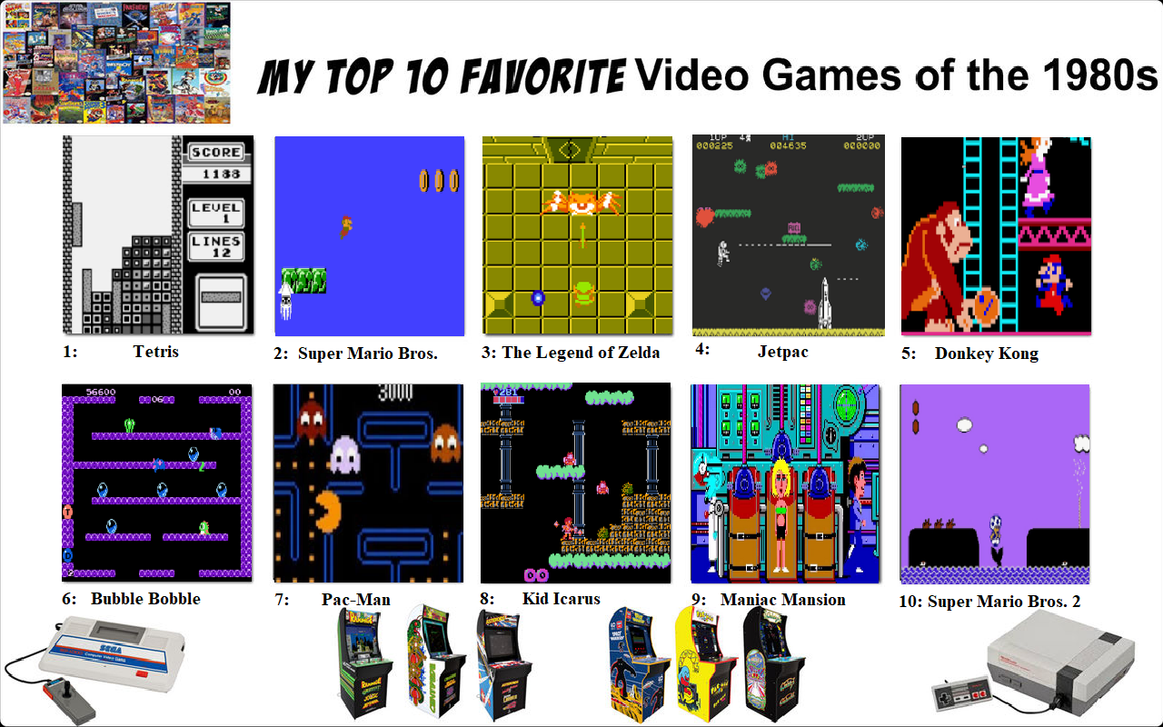 My Top 10 Favourite 80's Games