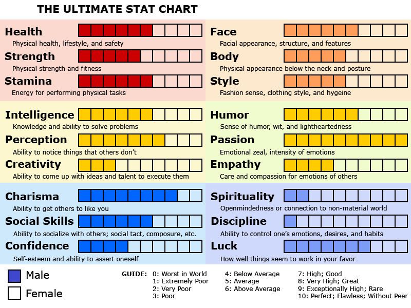 Sasha Ultimate Stat Chart by crystalandzoe on DeviantArt
