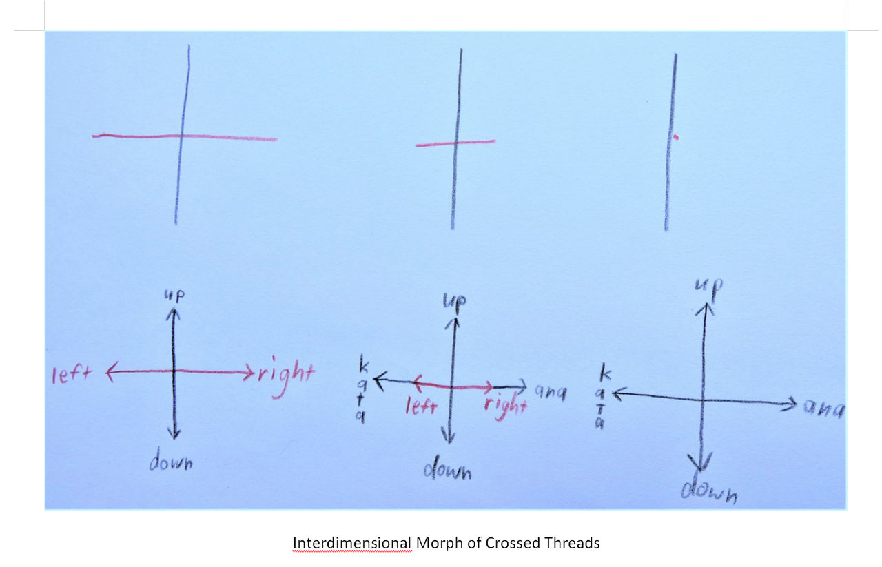 Crossed Threads Morph by PatrickPowers on DeviantArt