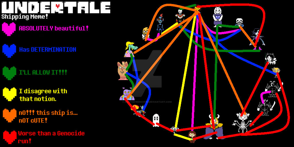 Undertale Connection Graph Undertale shipping chart by KootieFrenchFri on DeviantArt