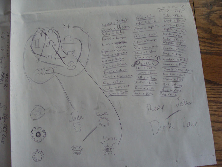 Homestuck shipping chart by nivalkenival on DeviantArt