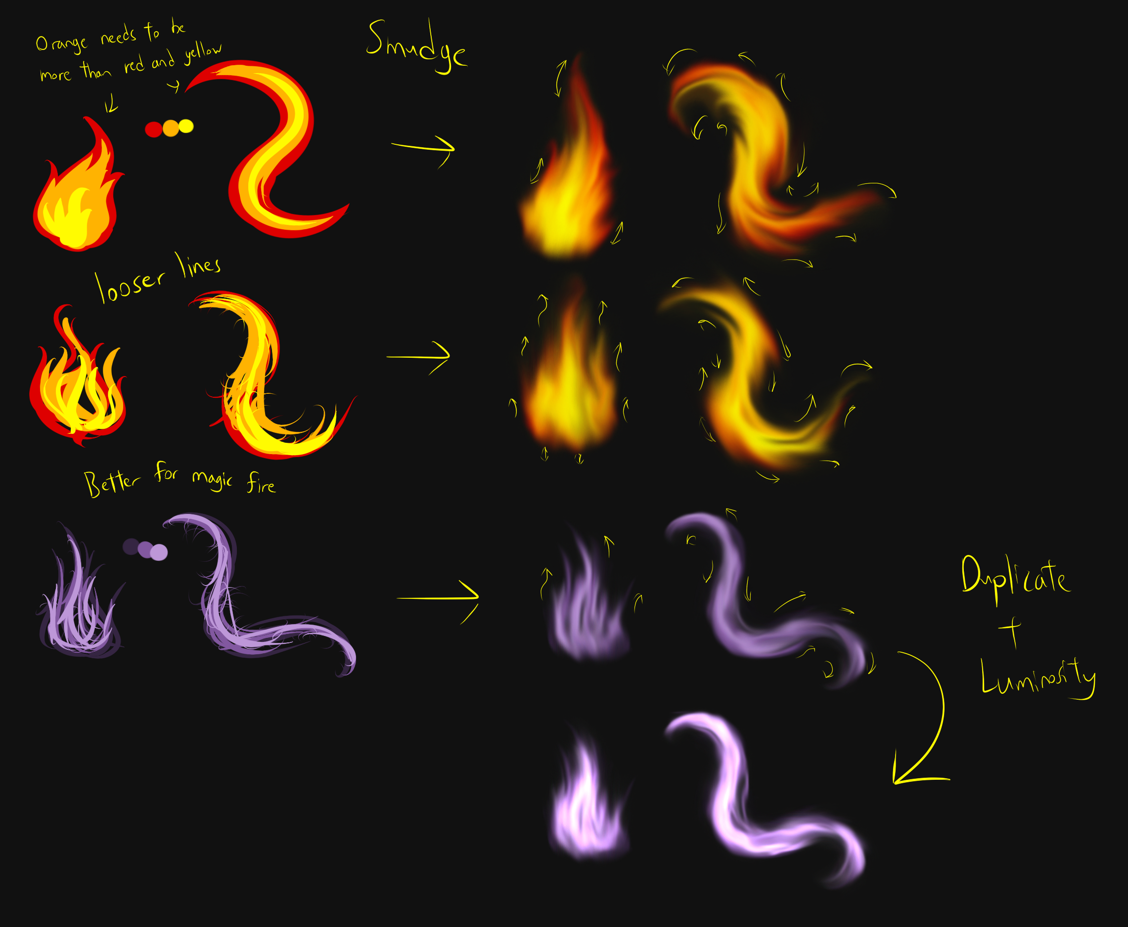? Fire tutorial by EternalFyre413 on DeviantArt