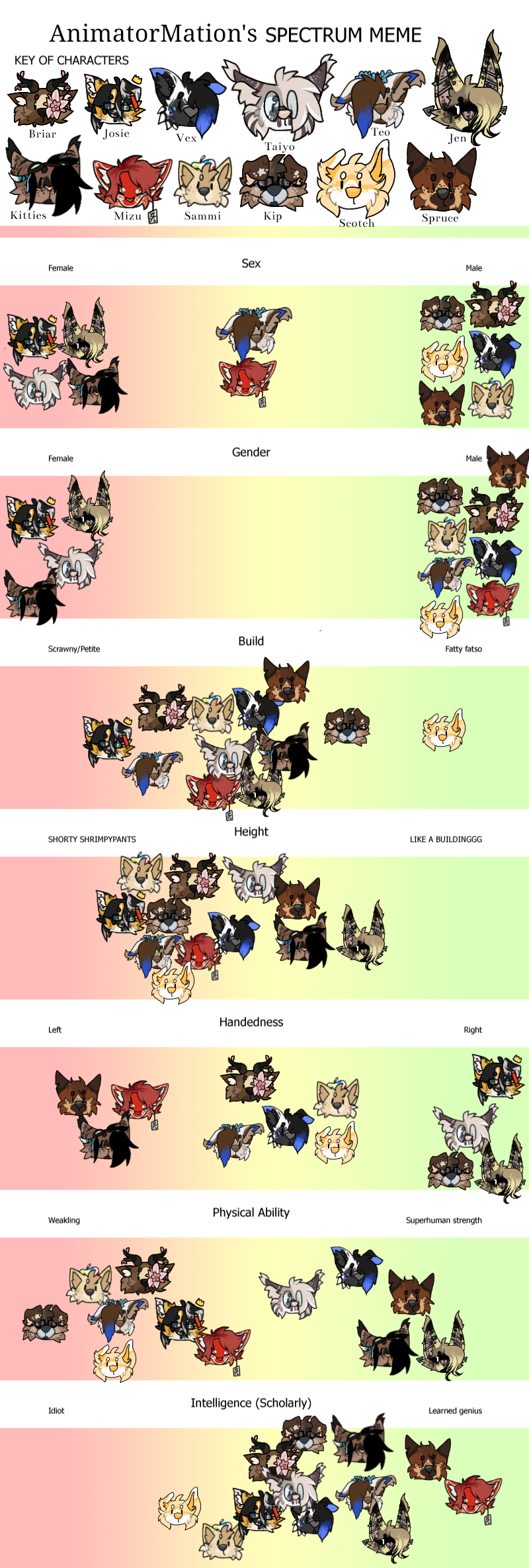 Spectrum Meme by AnimatorMations on DeviantArt