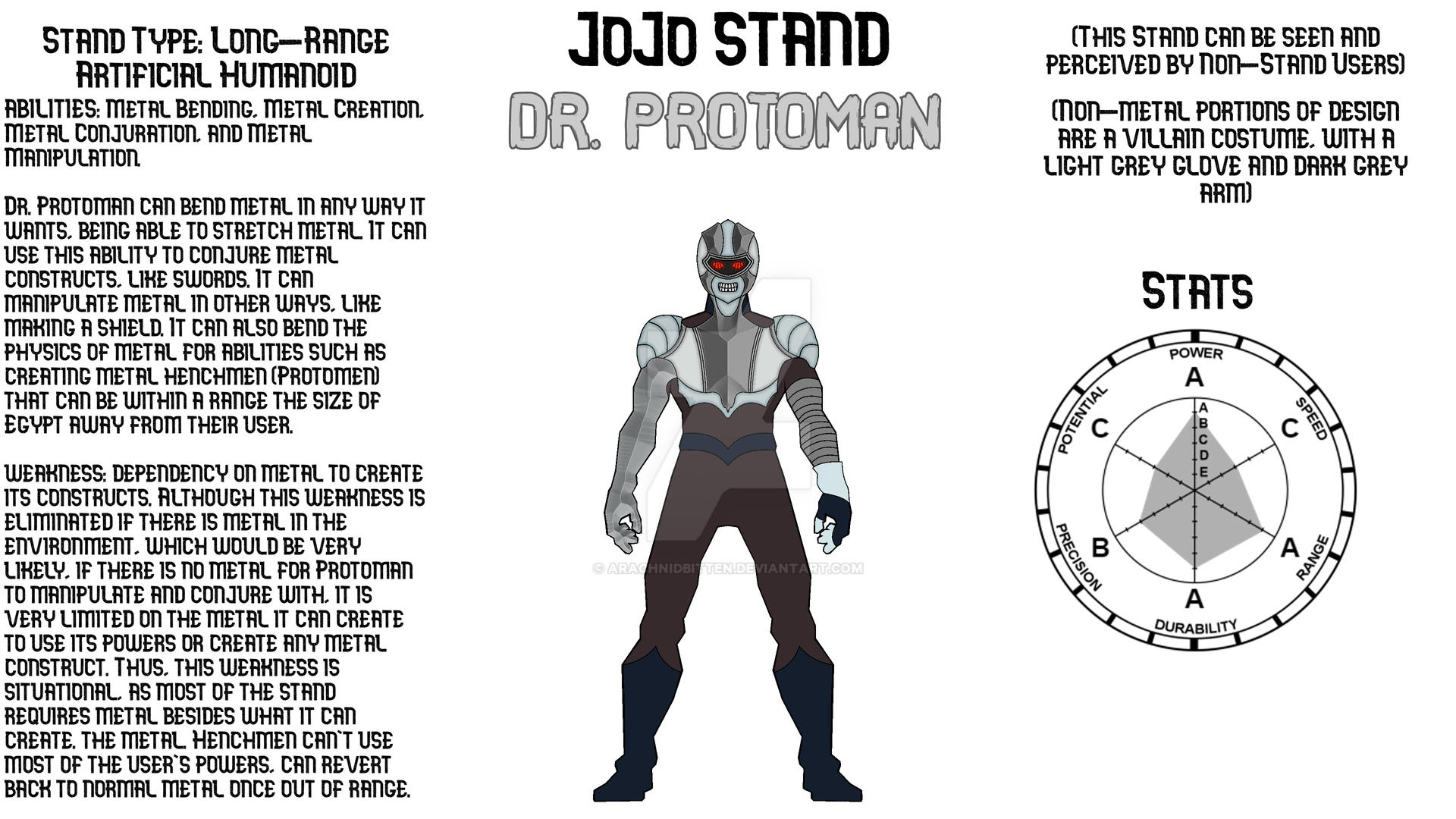 BLACK MAMBO [JoJo Stand OC] by JJSwiftProductions on DeviantArt
