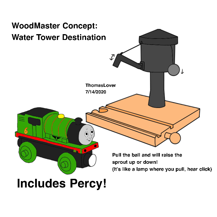 Woodmaster Water Tower w Percy by ThomasLover120 on DeviantArt
