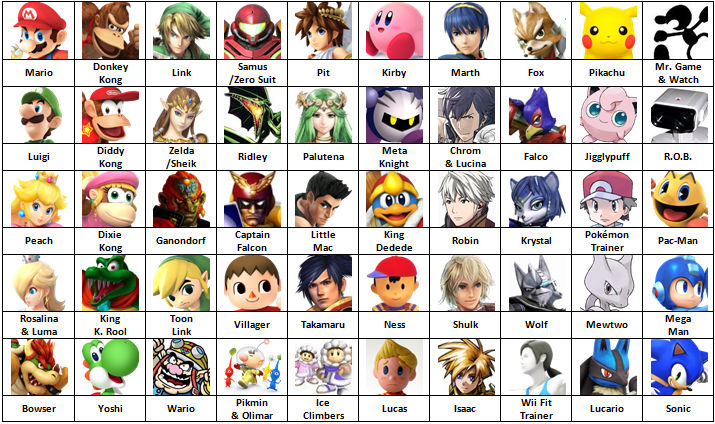 My SSB4 Ideal Complete Roster (OLD) by FinalSmashGamer on DeviantArt