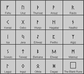Runes table by ryotigergirl