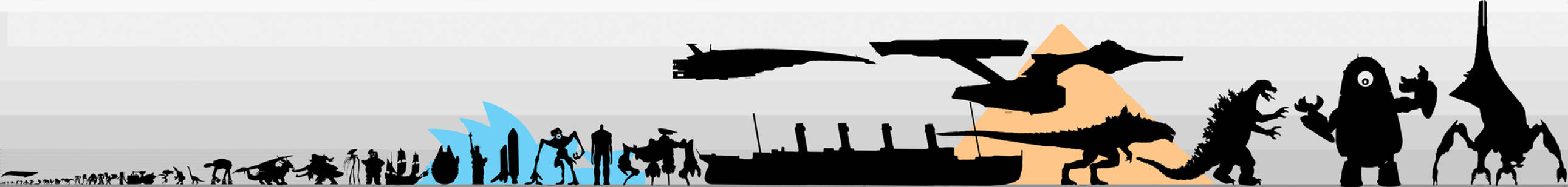 Size Comparison of EVERYTHING by Lexinator117