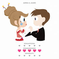 Aurea and James - Love Rating Card