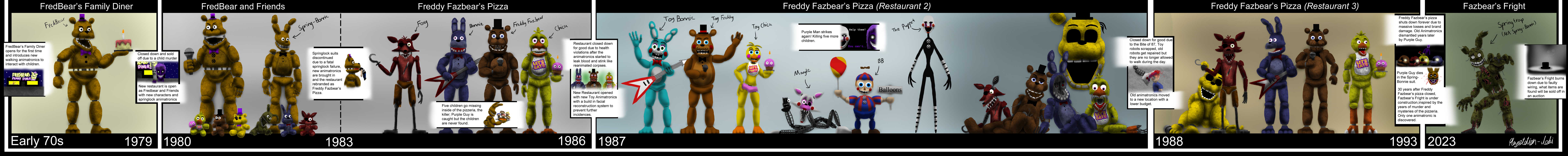 Five Nights at Freddy's Timeline