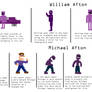 Purple Guy Sprites: Who's who (outdated)