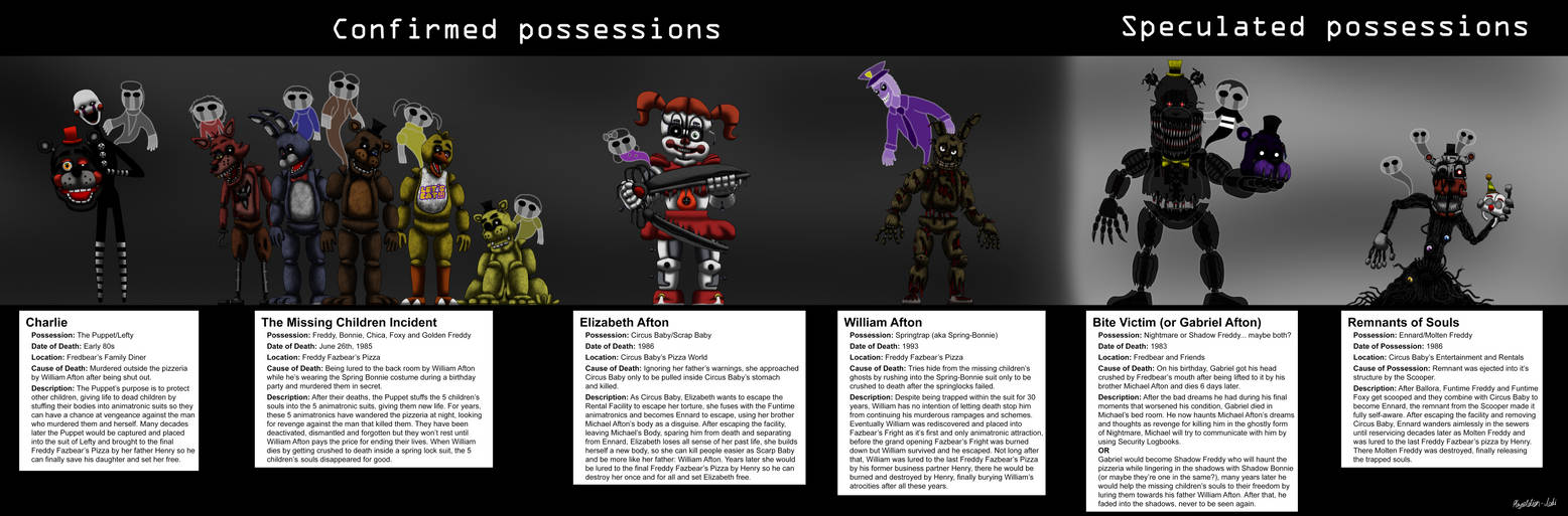 People Down Bad for FNaF Animatronics on X: Shadow Freddy / X