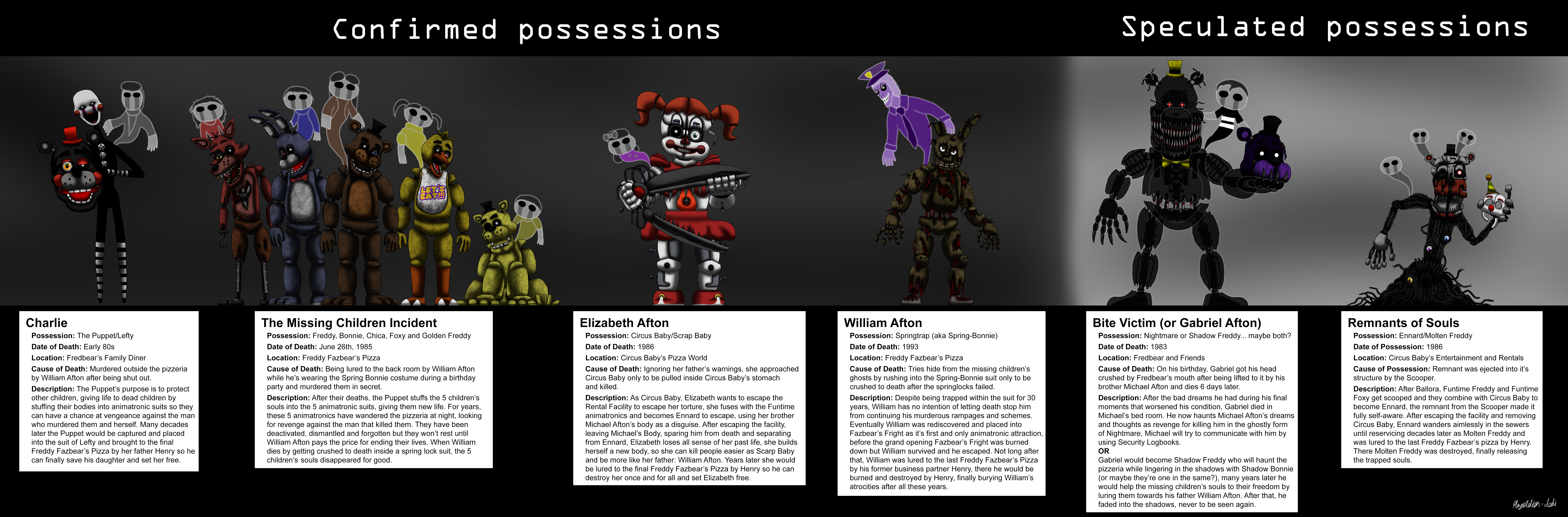 Five nights at Freddy's 1 - All animatronics and their locations (FNAF)