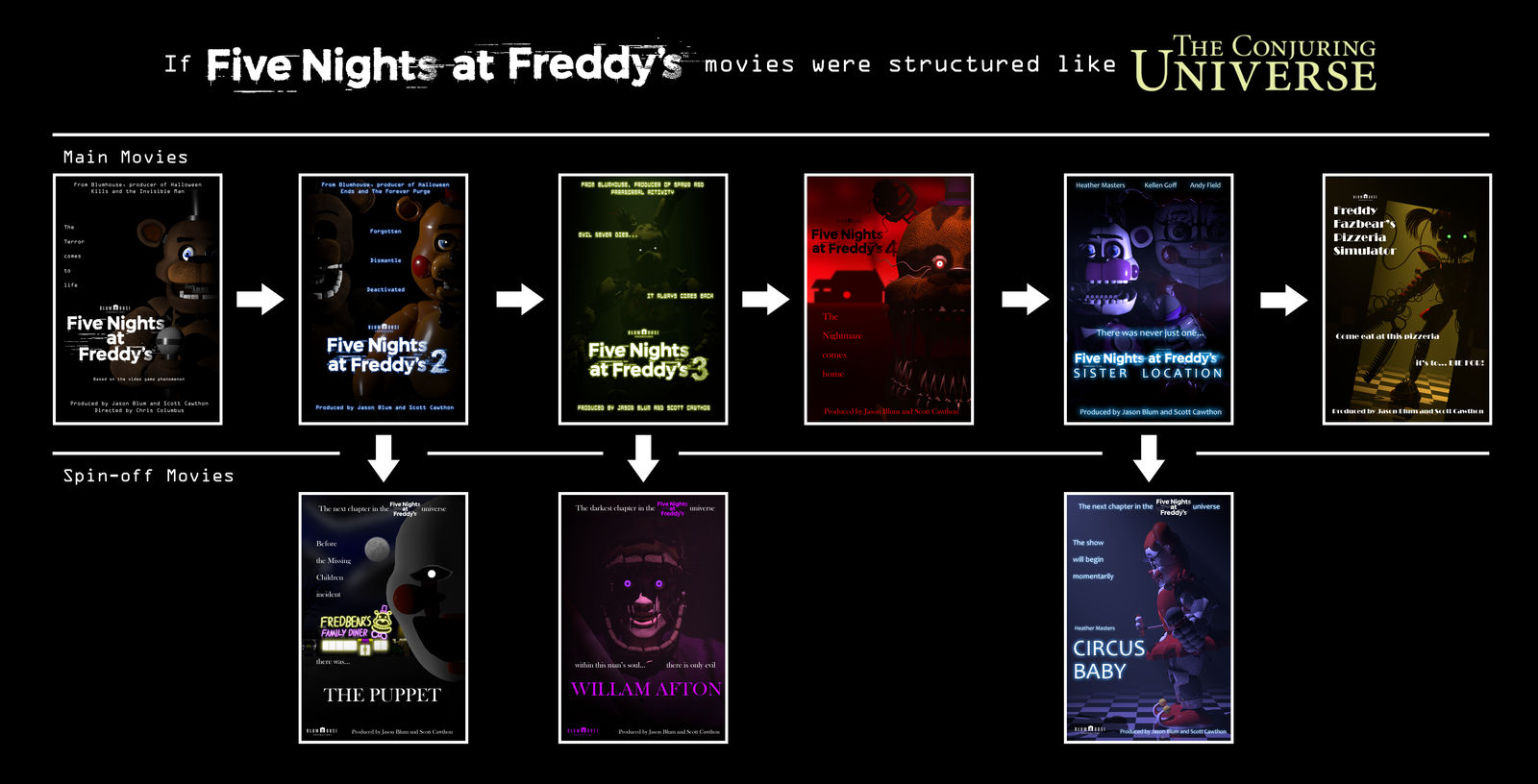 FNAF THEORIES (The Expanded Universe of the Five Nights At
