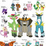 Mission 3 Pokemon Height Chart