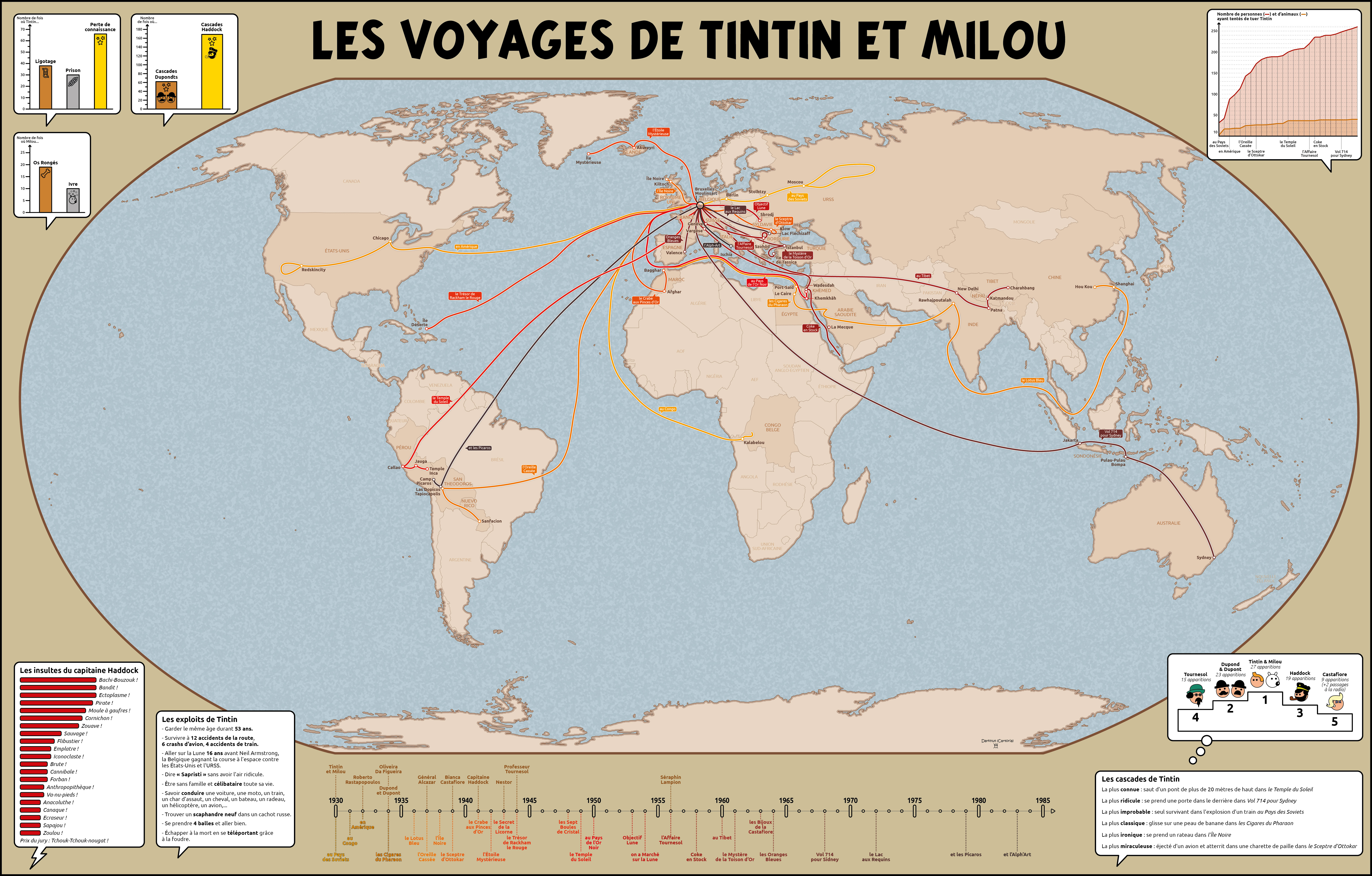 Carte des Voyages de Tintin et Milou by Cartoria on DeviantArt