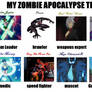 My Zombie Apocalypse Team
