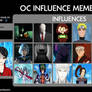 Kyora's Influences