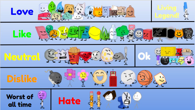 Speed Comparison Bfdi My Battle for BFDI character rankings by DTIG2002Art on DeviantArt