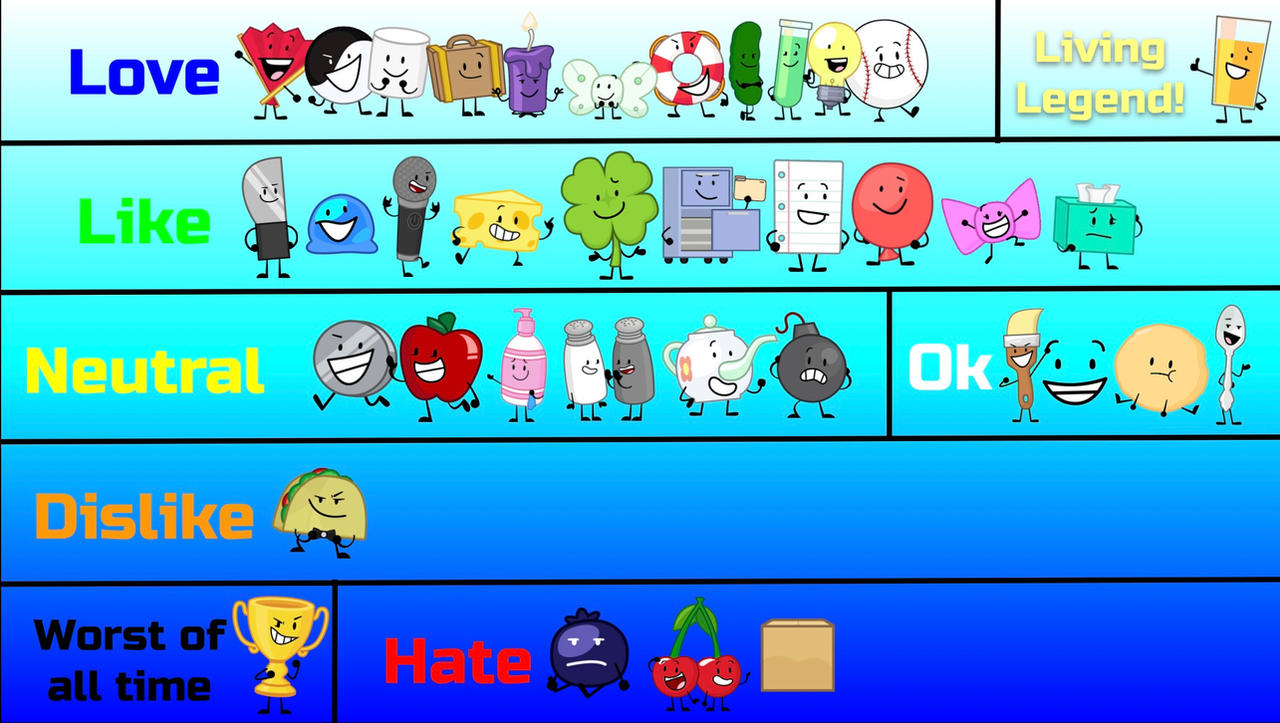 Ii Character Ranking My New II Contestant Rankings by DTIG2002Art on DeviantArt