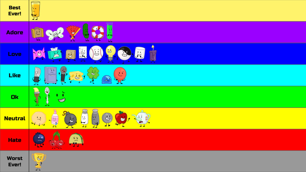 Ii Character Ranking My II Rankings (As of II2 E18) by DTIG2002Art on DeviantArt