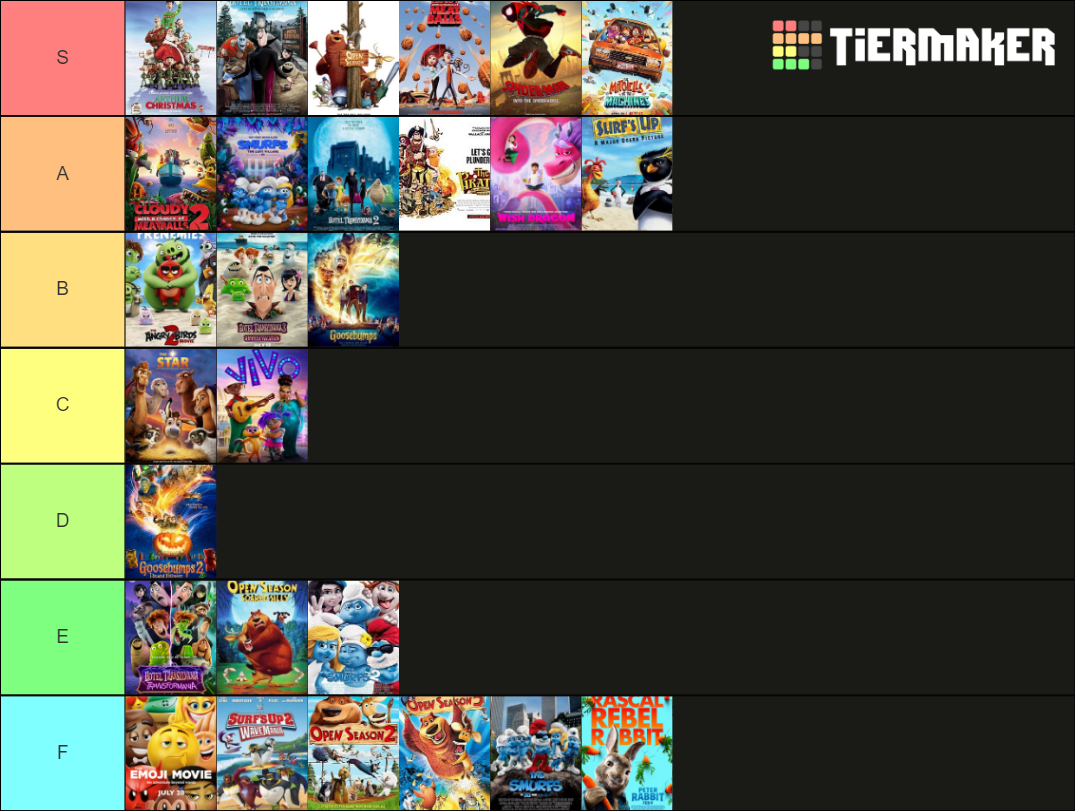 Sony Pictures Animation Tier list by JohnV2004 on DeviantArt