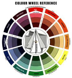 Free Pocket Colour Wheel