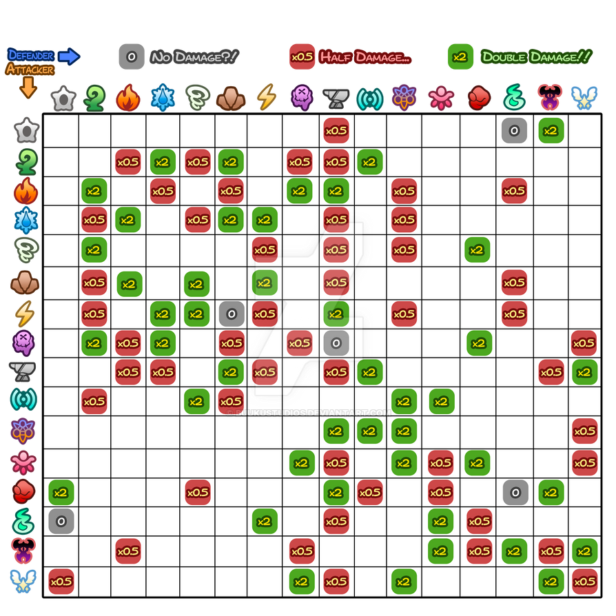 Monster Xp Chart Tommons Monster Collecting Type Chart (1.1) by BuukuStudios on DeviantArt