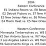 2004 NBA Playoffs - Correct Version