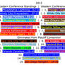 2012 NABL Season Standings