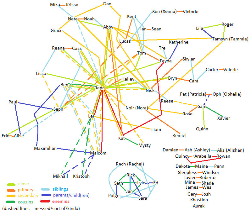 Original Character Map (2012) by faydescape on DeviantArt