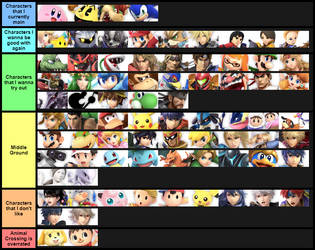 Mathew Swift's Smash Ultimate Tier List