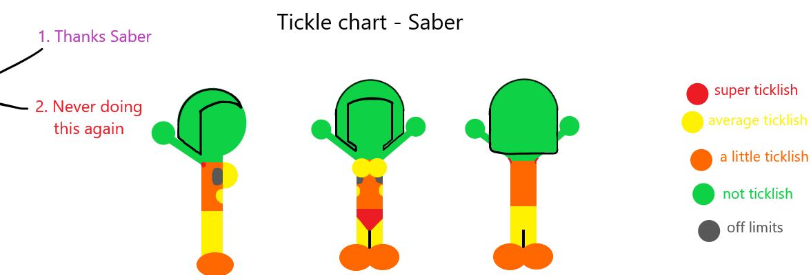 Tickle Chart - Saber by theticklinggamer on DeviantArt