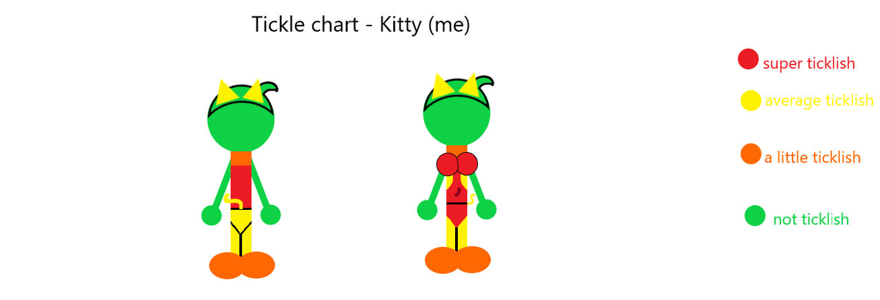 Tickle Chart - Kitty (me) by theticklinggamer on DeviantArt
