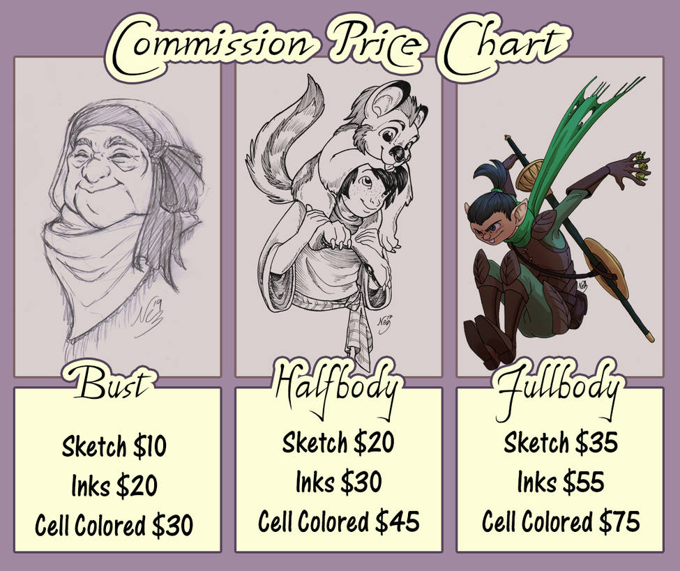 Character Commission Price Chart