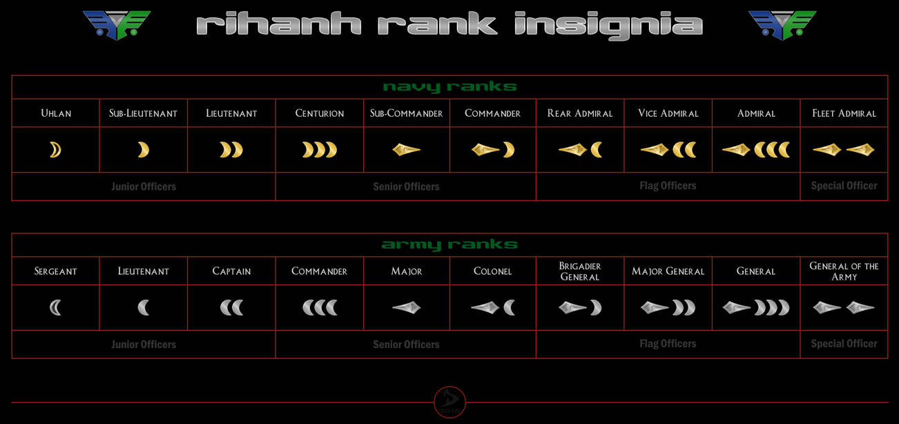 Rihanh Rank Insignia by Valdore17 on DeviantArt