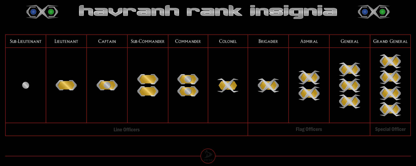 Heaven Ranks Hh Havranh Rank Insignia by Valdore17 on DeviantArt