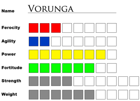 Vorunga stats