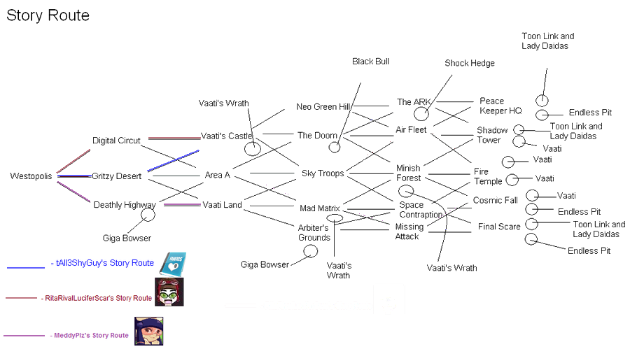 Shadow Link's Quest  My Current Story Routes